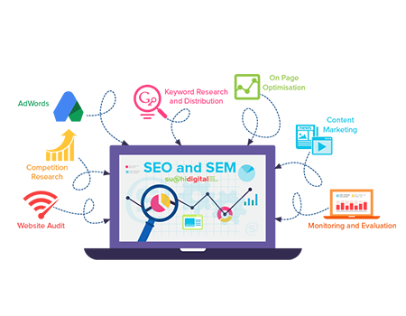 PPC Company India
